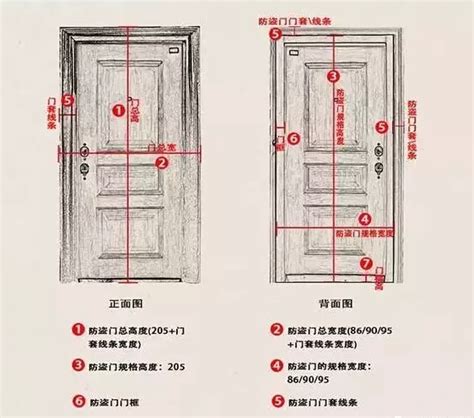 門的高度|【門標準尺寸】門的標準尺寸公開！不藏私一次搞懂所。